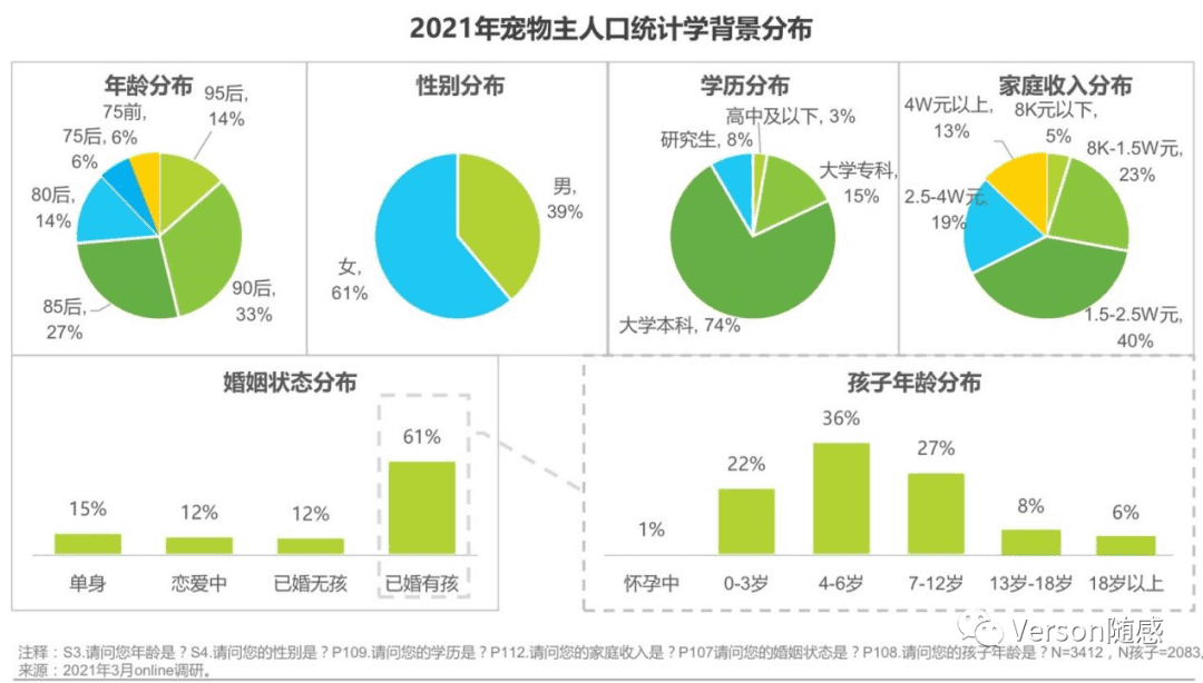 基于新產(chǎn)品立項的寵物活體交易平臺競品市場分析