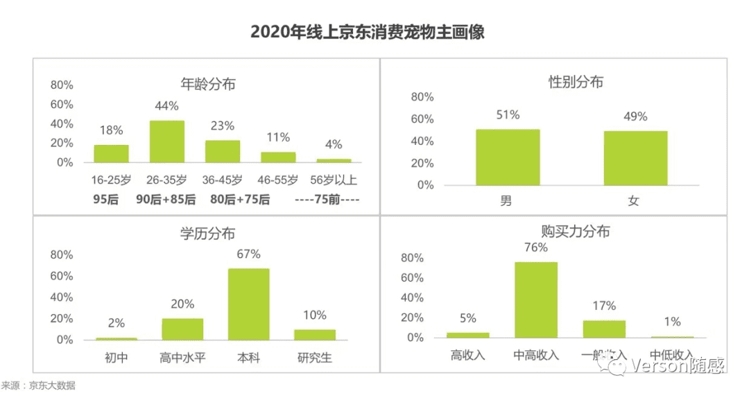 基于新產(chǎn)品立項的寵物活體交易平臺競品市場分析