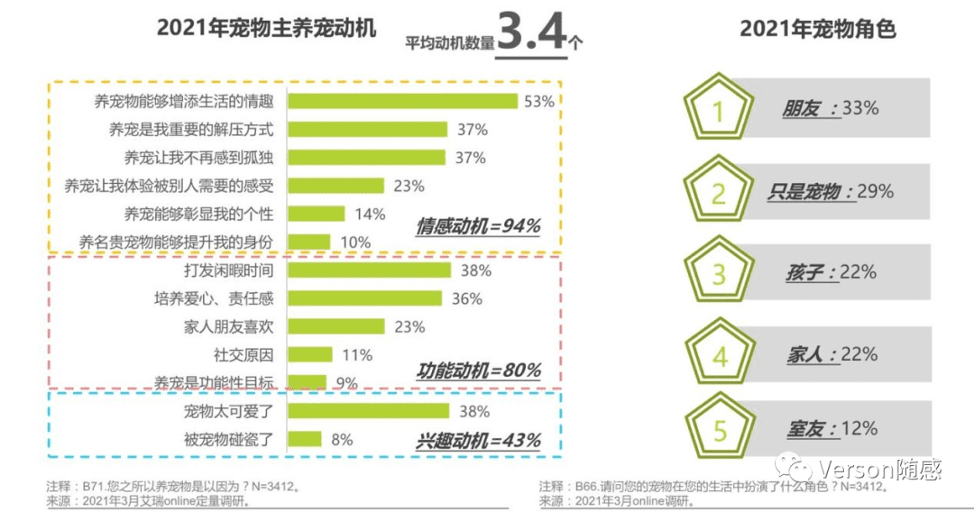 基于新產(chǎn)品立項的寵物活體交易平臺競品市場分析