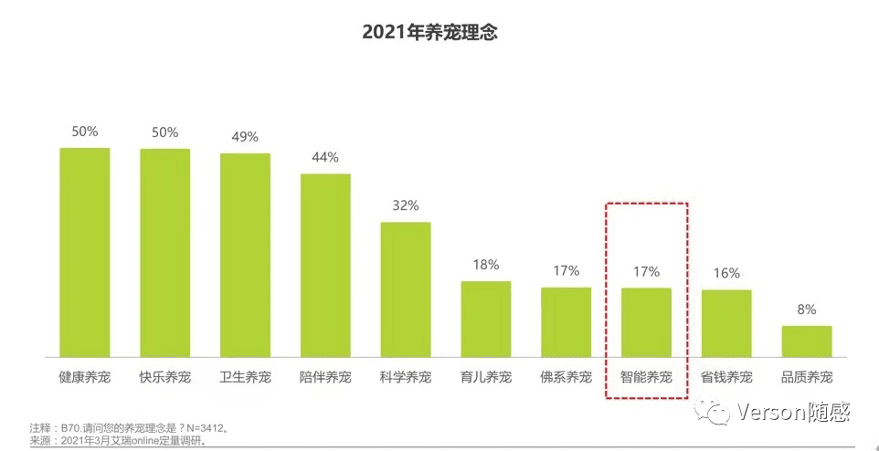 基于新產(chǎn)品立項的寵物活體交易平臺競品市場分析