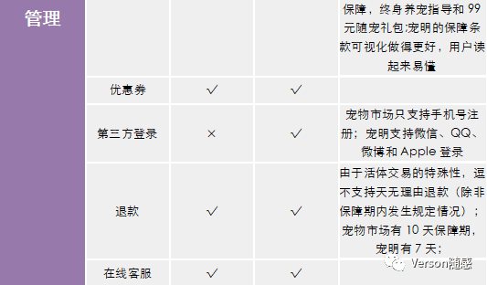 基于新產(chǎn)品立項的寵物活體交易平臺競品市場分析