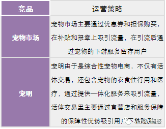 基于新產(chǎn)品立項的寵物活體交易平臺競品市場分析