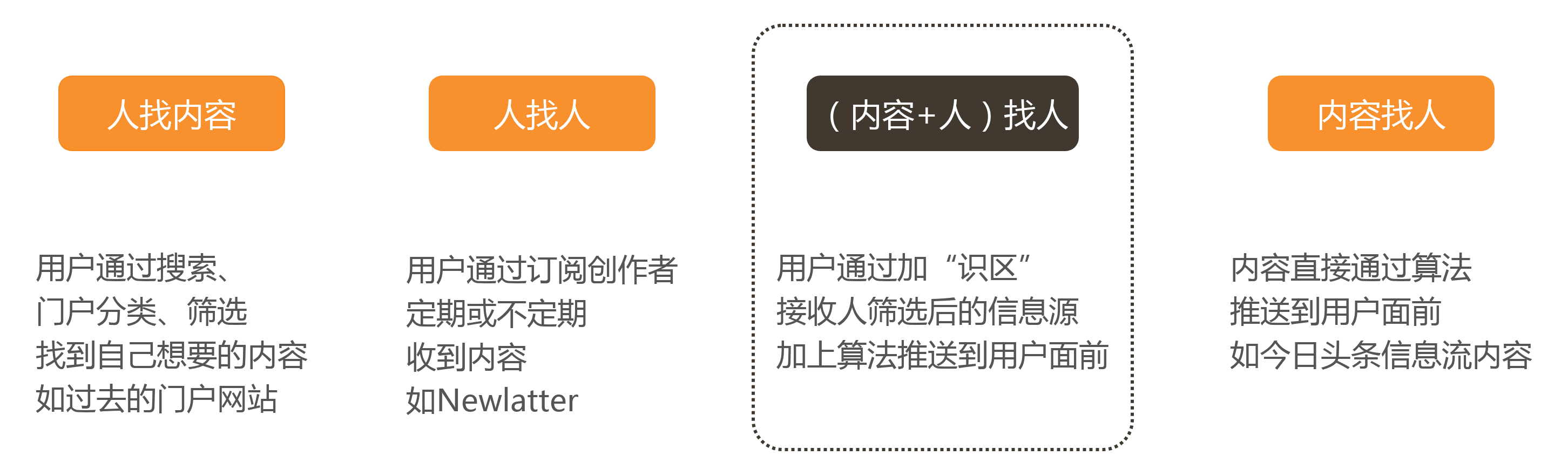 全面解析字節(jié)新內(nèi)測(cè)產(chǎn)品——識(shí)區(qū)