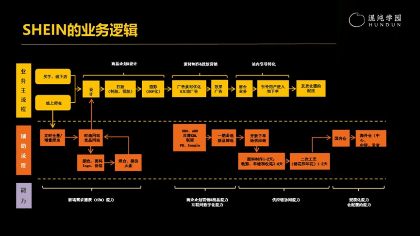 李云龍：擊敗H&M，顛覆ZARA，千億巨頭SHEIN的底層邏輯