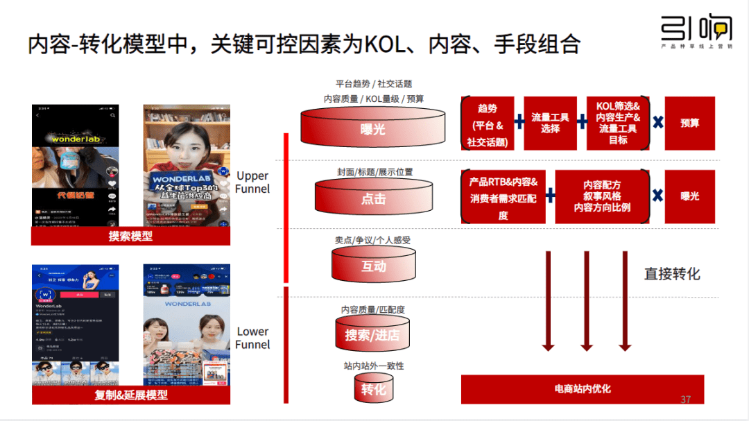 必看，小紅書營(yíng)銷的第一大底層邏輯