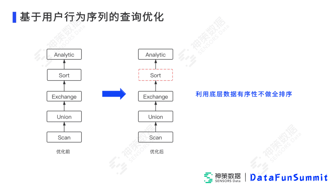 高小青：Impala在神策實(shí)時(shí)分析引擎中的落地與優(yōu)化