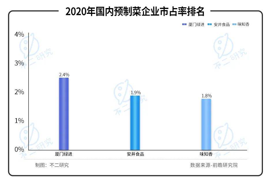 賣蝦滑的鮮美來IPO：水產(chǎn)品預(yù)制菜第一股，蹭熱度or真有料？