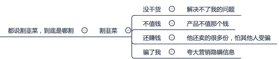 為什么知識付費總被說割韭菜