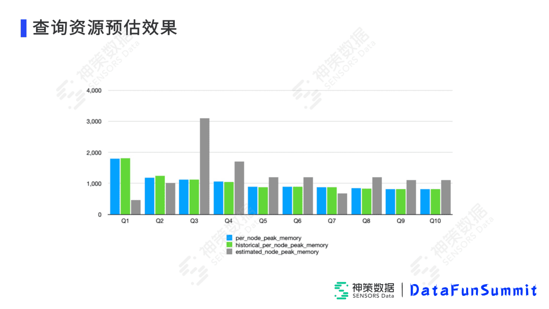 高小青：Impala在神策實(shí)時(shí)分析引擎中的落地與優(yōu)化