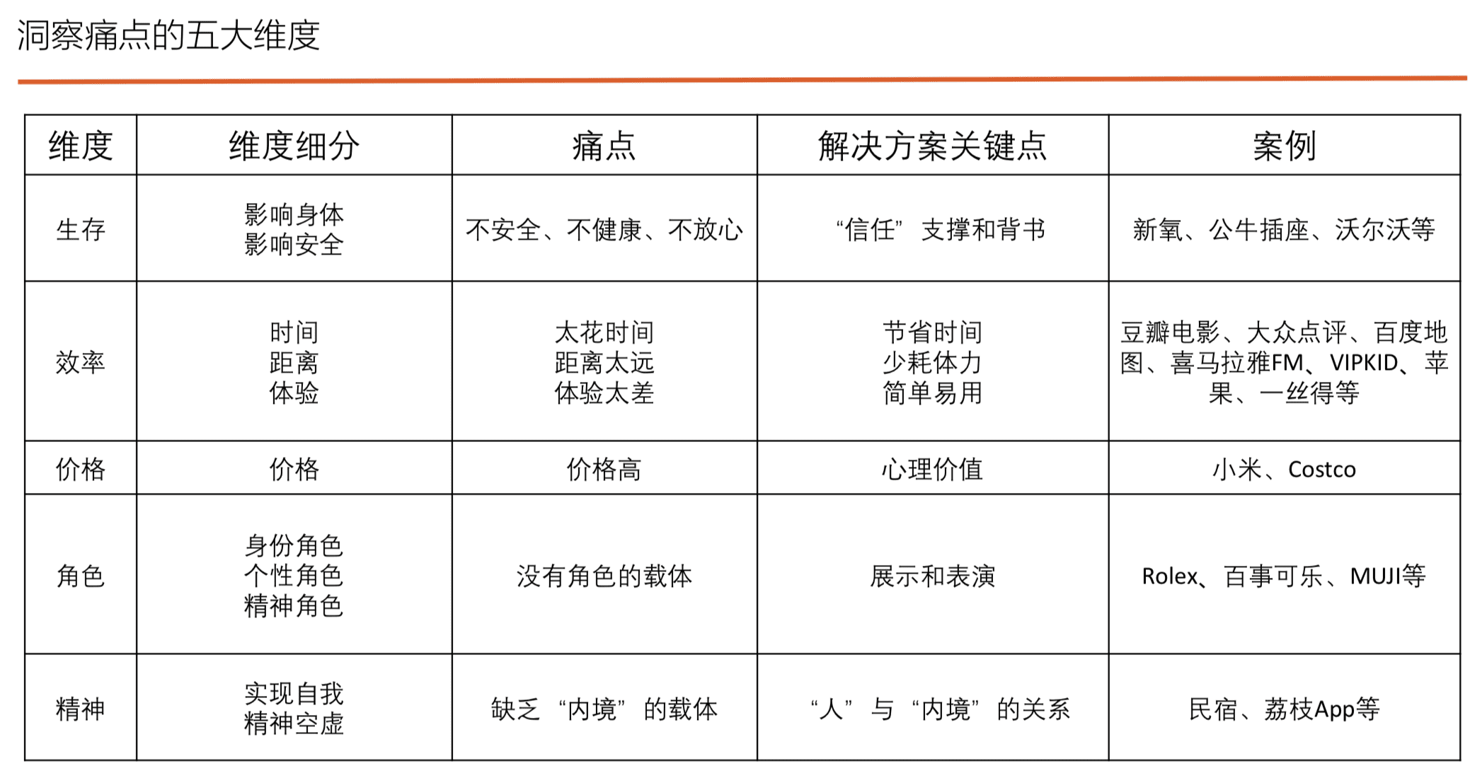 讀書筆記《用戶增長方法論-找到產(chǎn)品長盛不衰的增長曲線》