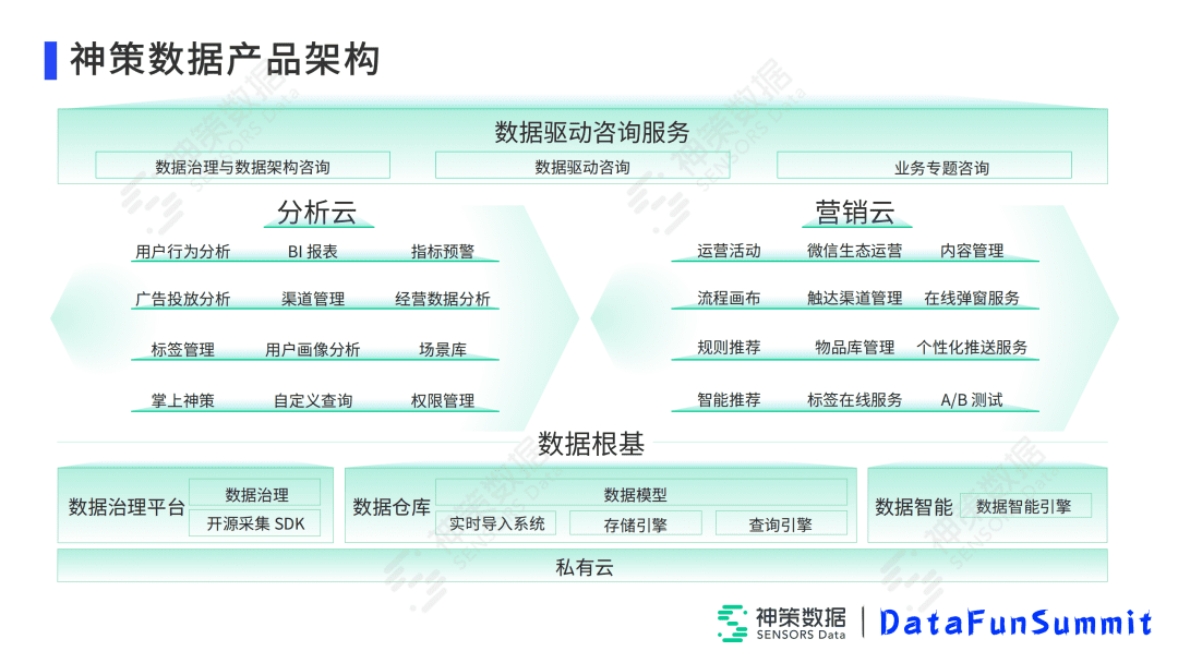 高小青：Impala在神策實(shí)時(shí)分析引擎中的落地與優(yōu)化