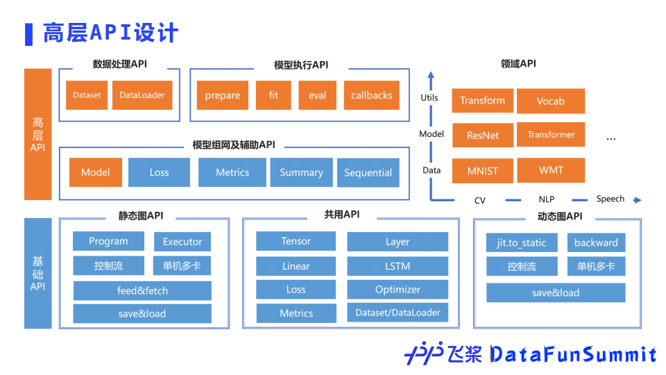 百度開(kāi)源深度學(xué)習(xí)平臺(tái)飛槳的核心技術(shù)及應(yīng)用