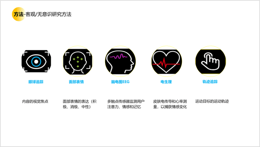 用戶研究賦能用戶體驗建設