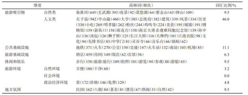 用戶研究賦能用戶體驗建設