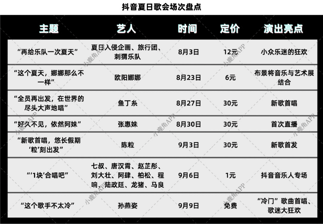 抖音內(nèi)測(cè)付費(fèi)直播，劉畊宏找到了歸宿？