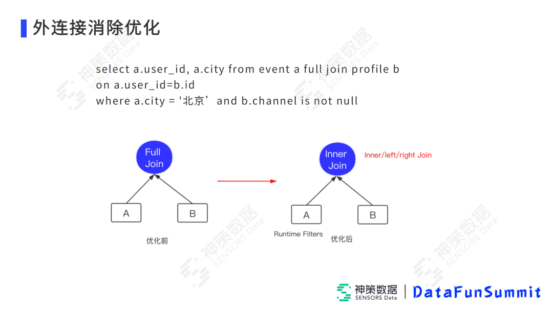 高小青：Impala在神策實(shí)時(shí)分析引擎中的落地與優(yōu)化