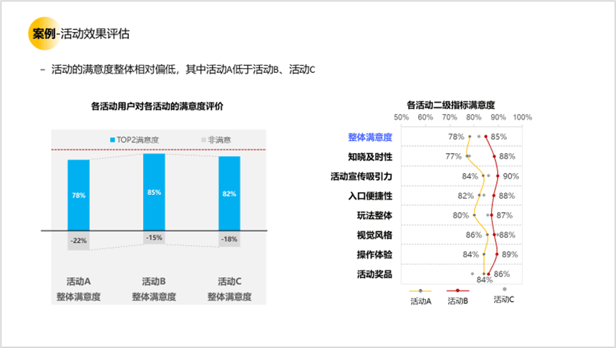 用戶研究賦能用戶體驗建設