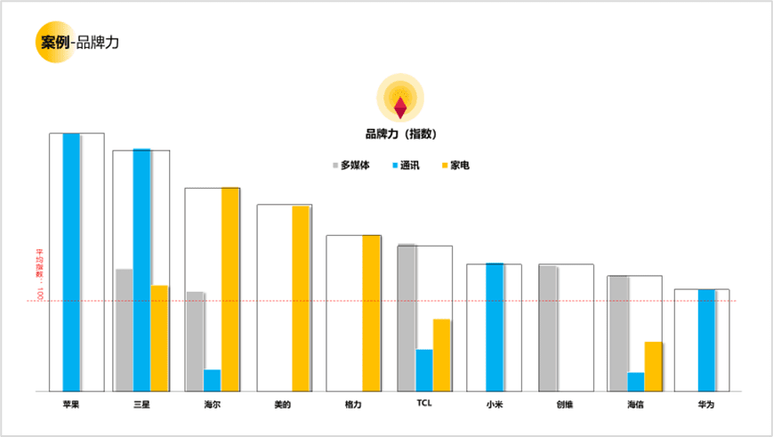 用戶研究賦能用戶體驗建設