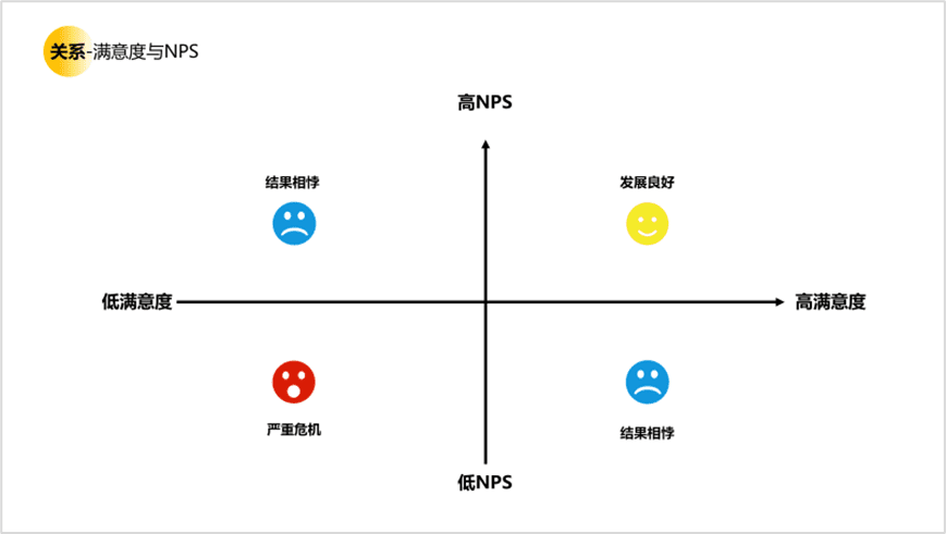 用戶研究賦能用戶體驗建設