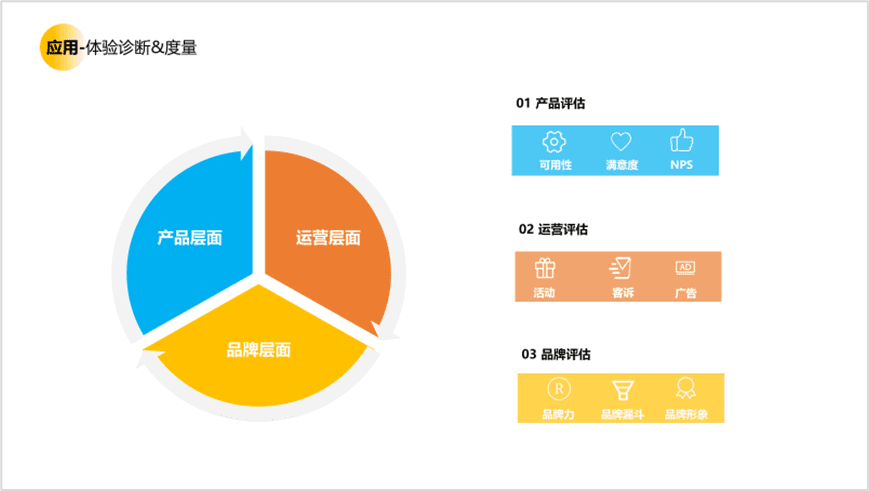 用戶研究賦能用戶體驗建設