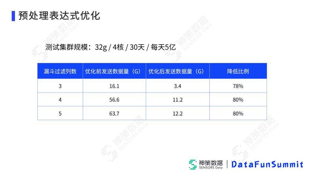 高小青：Impala在神策實(shí)時(shí)分析引擎中的落地與優(yōu)化