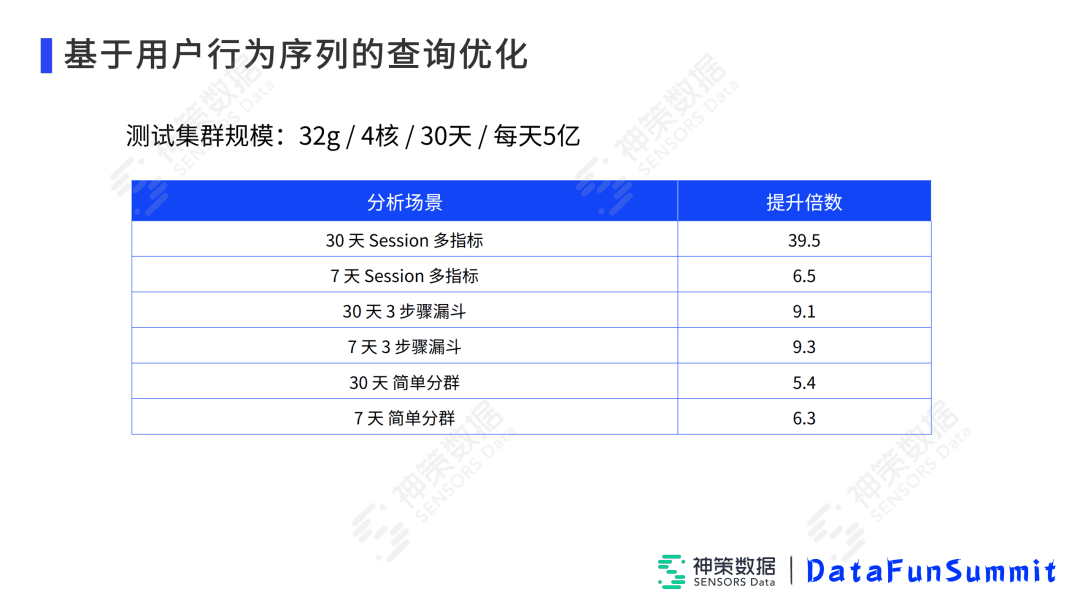 高小青：Impala在神策實(shí)時(shí)分析引擎中的落地與優(yōu)化