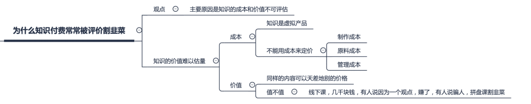 為什么知識付費總被說割韭菜