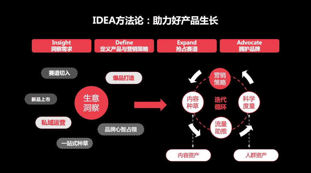 獨(dú)家對話小紅書：2022小紅書渠道代理商要怎么做？