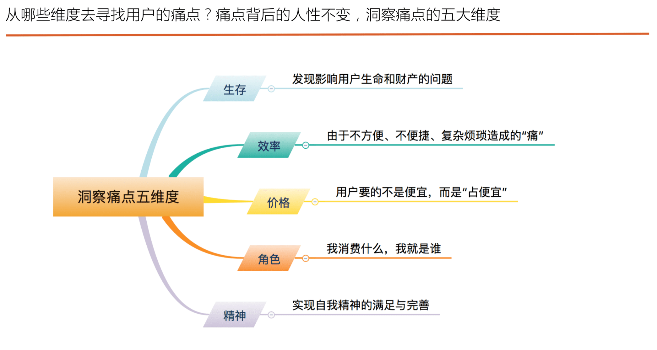 讀書筆記《用戶增長方法論-找到產(chǎn)品長盛不衰的增長曲線》