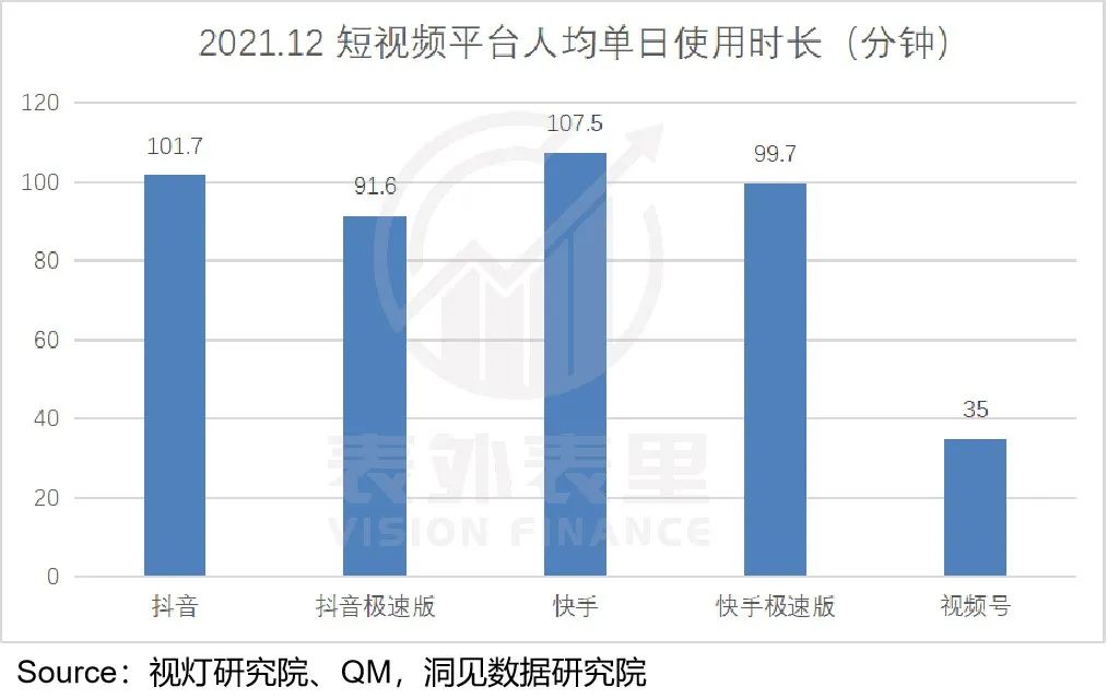 視頻號到底能為騰訊賺多少錢？