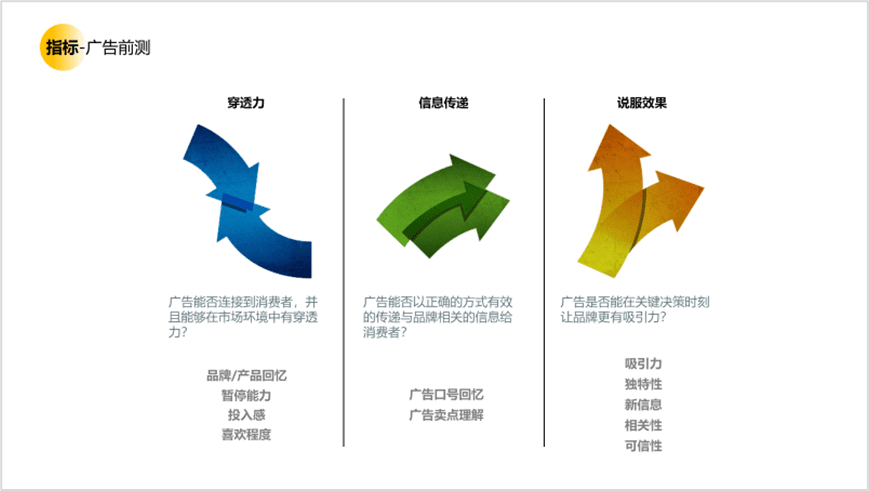 用戶研究賦能用戶體驗建設