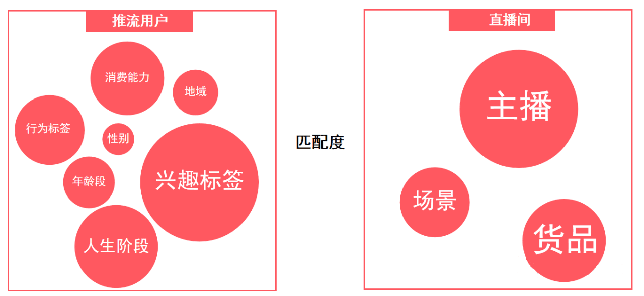 做抖音電商，你必須建立的兩個底層思維｜卡思數(shù)據(jù)