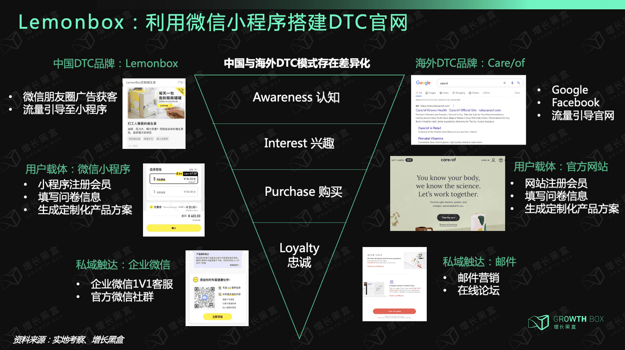 12000字深度研究六大消費(fèi)品牌，挖掘私域戰(zhàn)略價(jià)值｜增長(zhǎng)黑盒