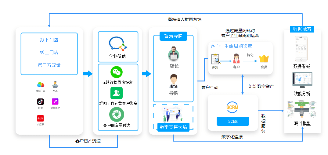 12000字深度研究六大消費(fèi)品牌，挖掘私域戰(zhàn)略價(jià)值｜增長(zhǎng)黑盒