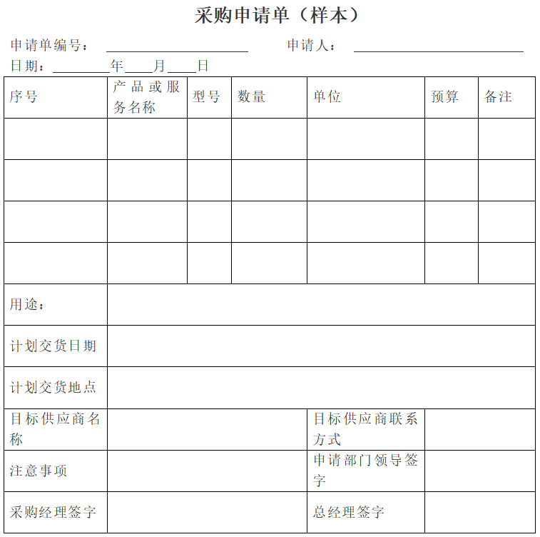 “5W2H”方法——解決采購問題的不二法門