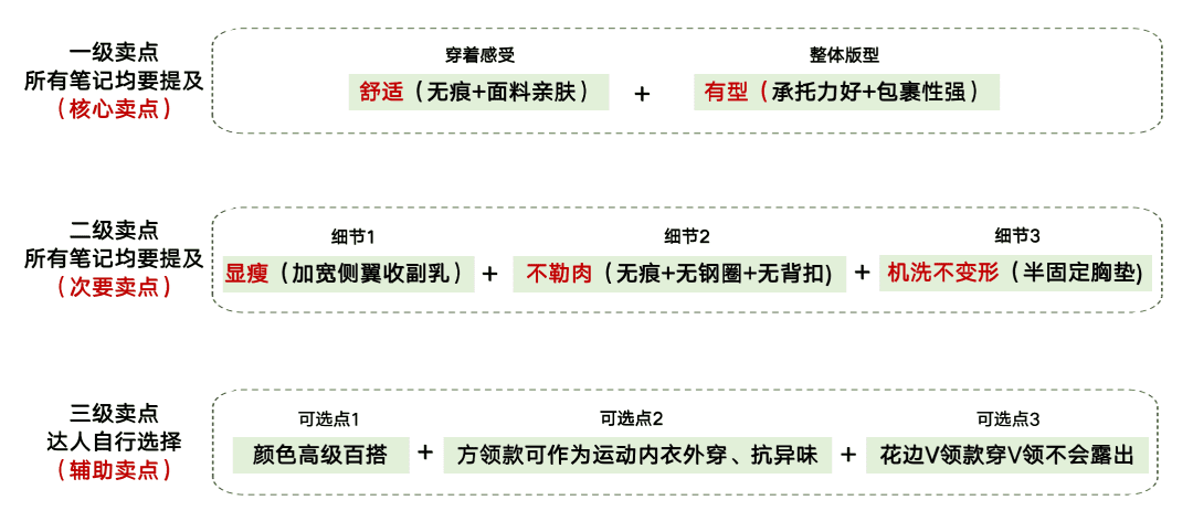 從流量到心智，素肌良品如何搶占「科技感內(nèi)衣」賽道