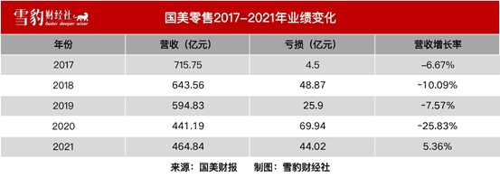 朱茱：國美押注的“零售娛樂化”，抖快已廝殺多輪｜雪豹財經(jīng)社