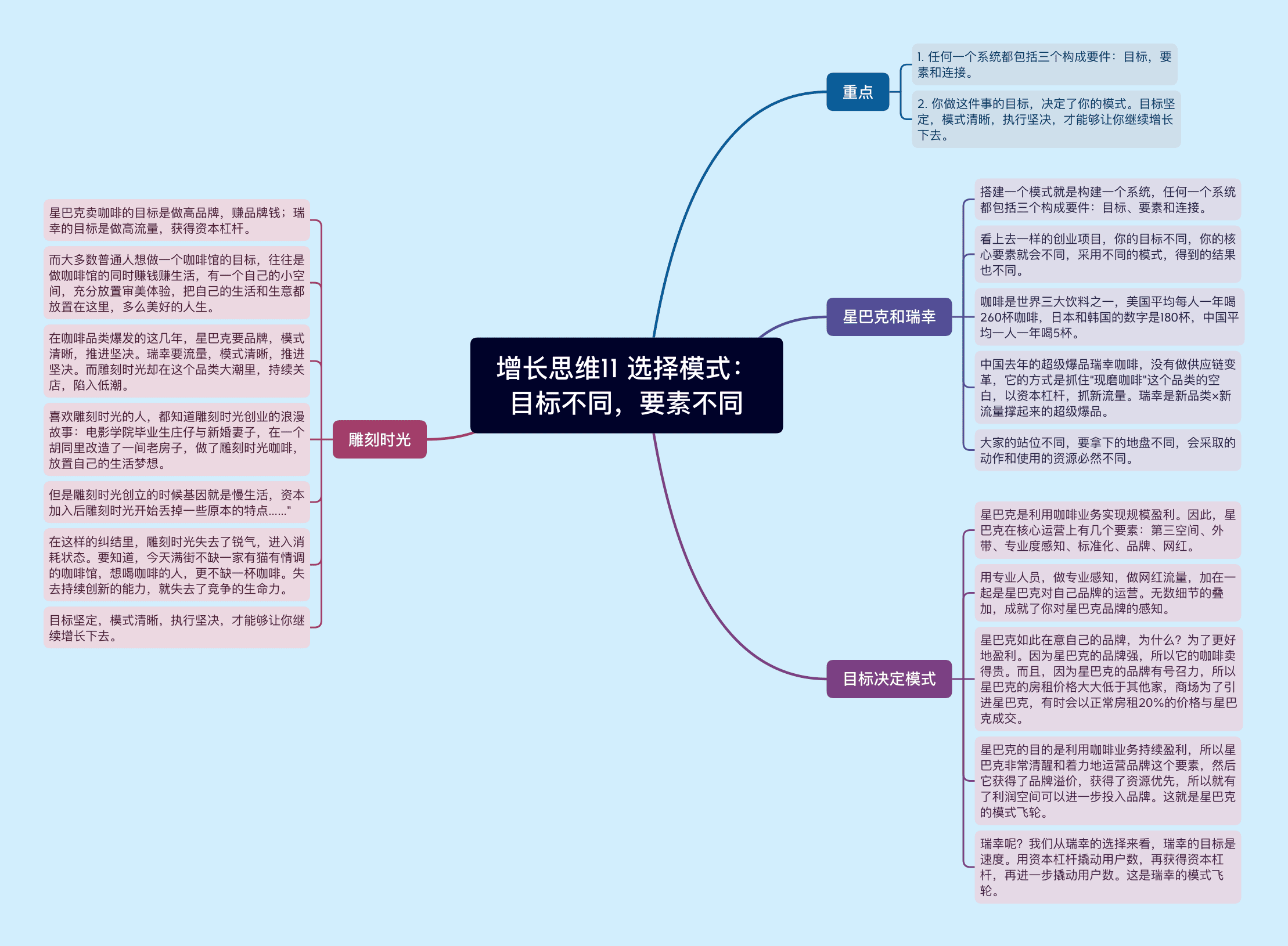 增長思維之選擇模式：目標不同，要素不同