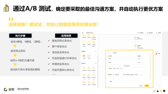 Convertlab王琤：MLG (Marketing-led Growth)升級(jí)市場(chǎng)職能，帶動(dòng)企業(yè)增長(zhǎng)