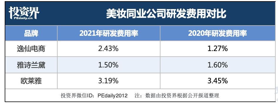 楊繼云：完美日記不解釋