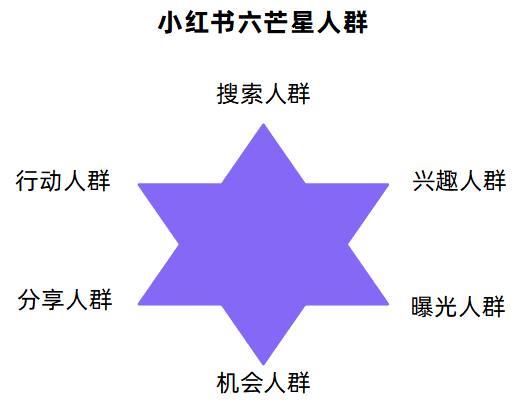 小紅書品牌流量收割新路徑｜千瓜數(shù)據(jù)