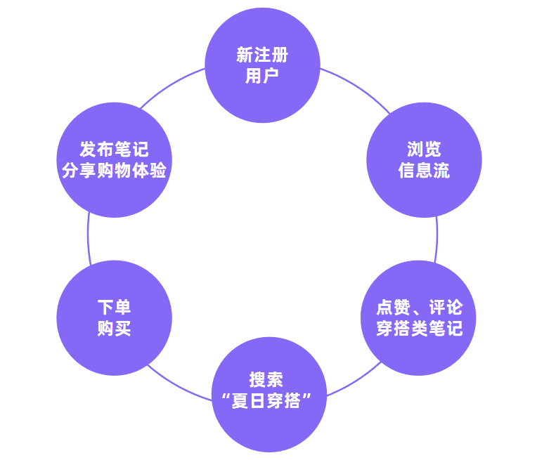 小紅書品牌流量收割新路徑｜千瓜數(shù)據(jù)