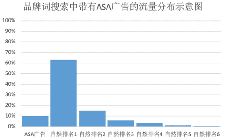 史建剛：2022年，iOS流量新玩法｜量江湖