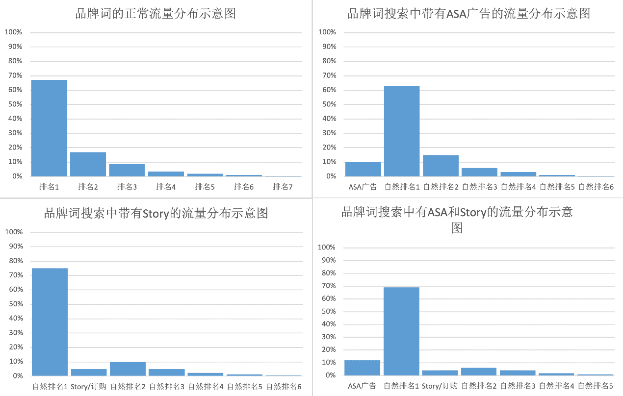 史建剛：2022年，iOS流量新玩法｜量江湖