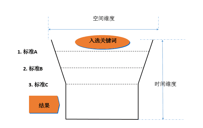 史建剛：2022年，iOS流量新玩法｜量江湖