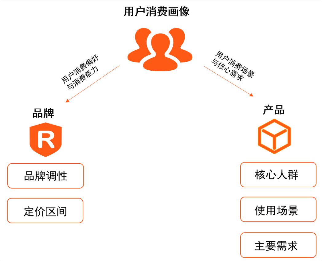 同質(zhì)化賽道下，品牌如何在小紅書(shū)生態(tài)中更好地“知己”？