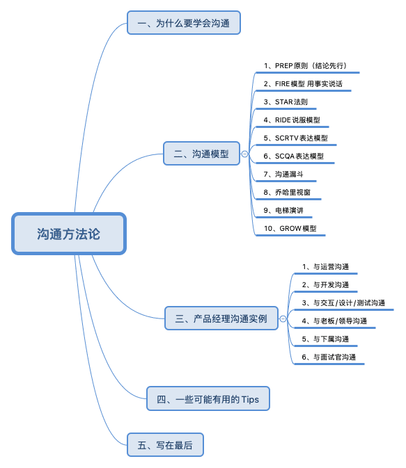 新知達人, 萬字長文 | 十個模型，總結產(chǎn)品經(jīng)理溝通方法論