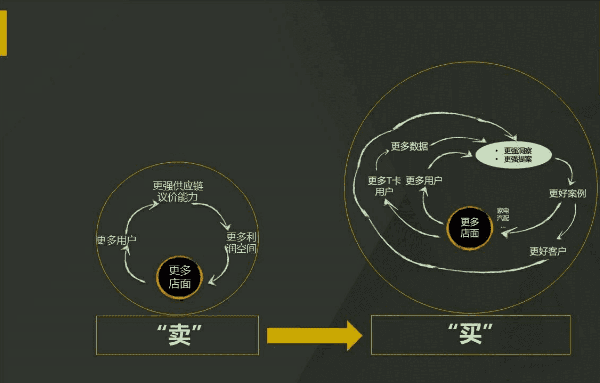 曾田宗昭：商業(yè)新物種“蔦屋書(shū)店”的四層增長(zhǎng)密碼（建議收藏）