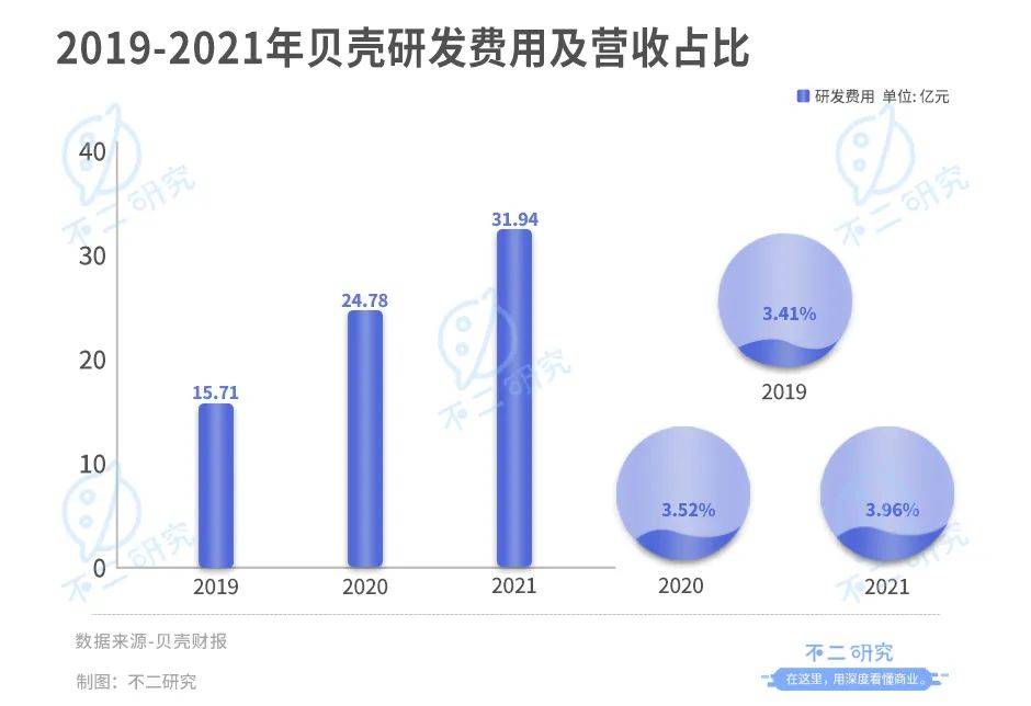 貝殼登陸港交所:增長(zhǎng)降速、深陷巨虧,回港IPO并非萬(wàn)能"解藥"