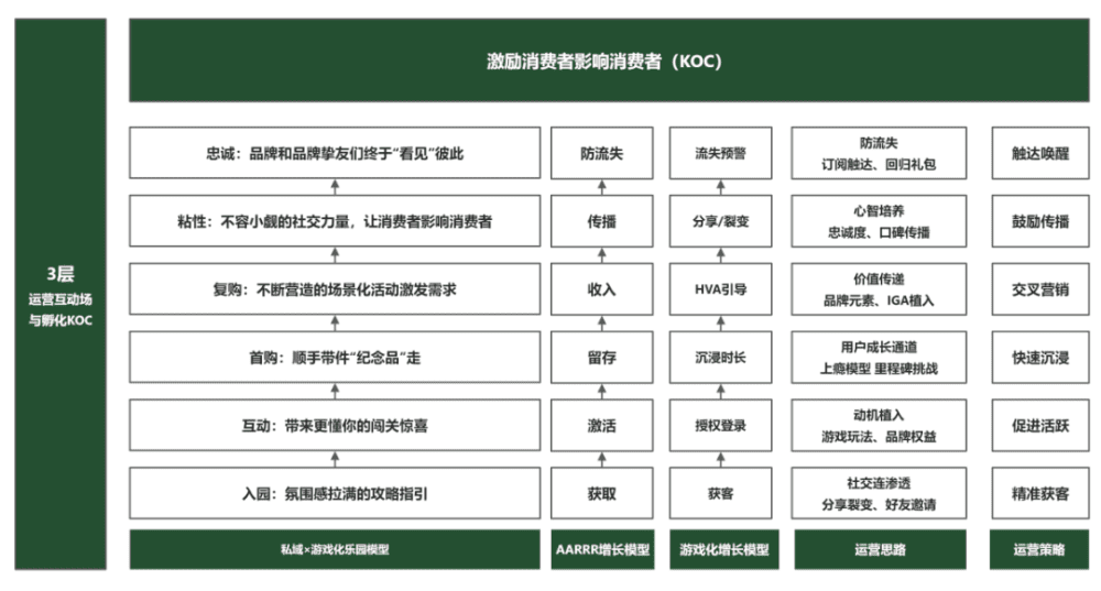 私域用戶(hù)裂變、分享超6成：這個(gè)游戲化玩法可以借鑒